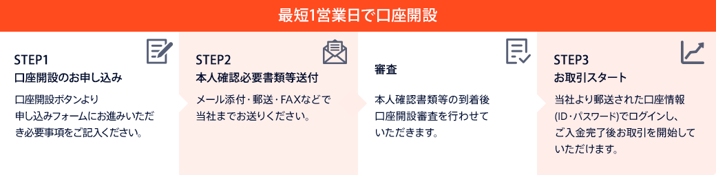 トライオートETF 申込