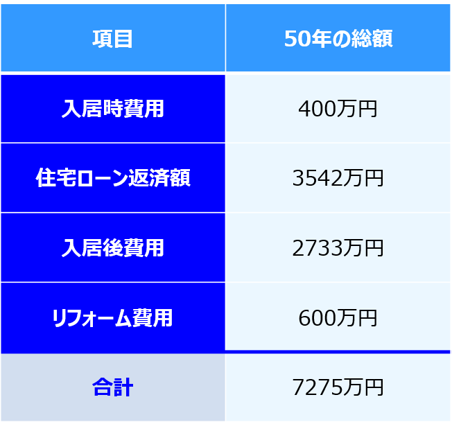 持ち家 費用