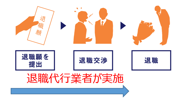 退職代行